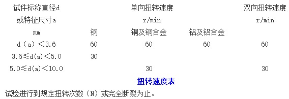 裸电线扭转试验方法