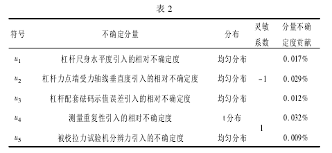 测力杠杆校准拉力草莓视频色版下载安装测量误差草莓视频APP18禁止