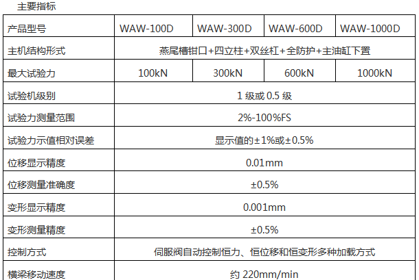 1000KN/100吨万能材料草莓视频色版下载安装