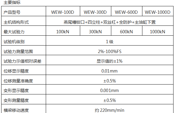 WEW-D微机屏显液压拉力草莓视频色版下载安装（六柱）