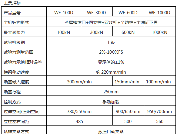 数显式液压万能草莓视频色版下载安装WE-D