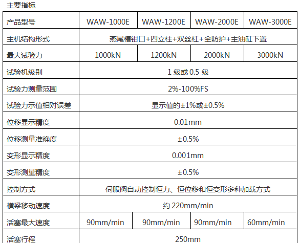 微机控制液压万能草莓视频色版下载安装WAW-1000A-2000A系列