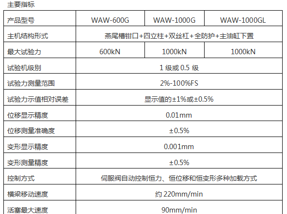 WEW-2000/2000KN微机屏显液压万能草莓视频色版下载安装